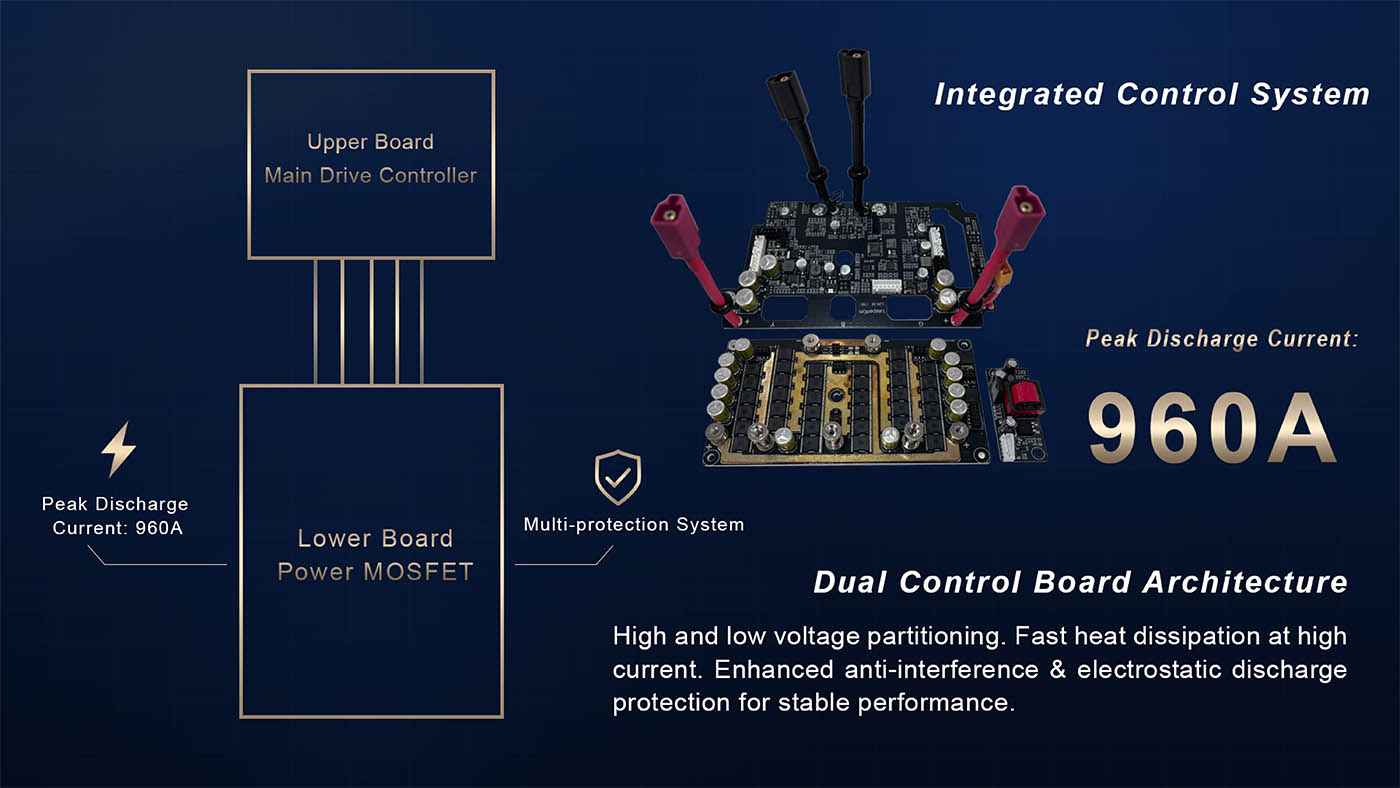 leaperkim-sherman p integrated control system