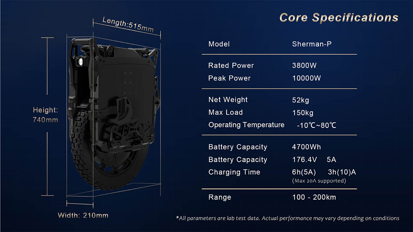 leaperkim sherman p core specification